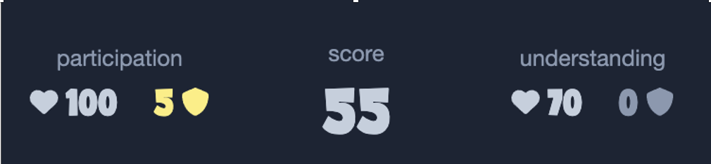 An example of gameface scores